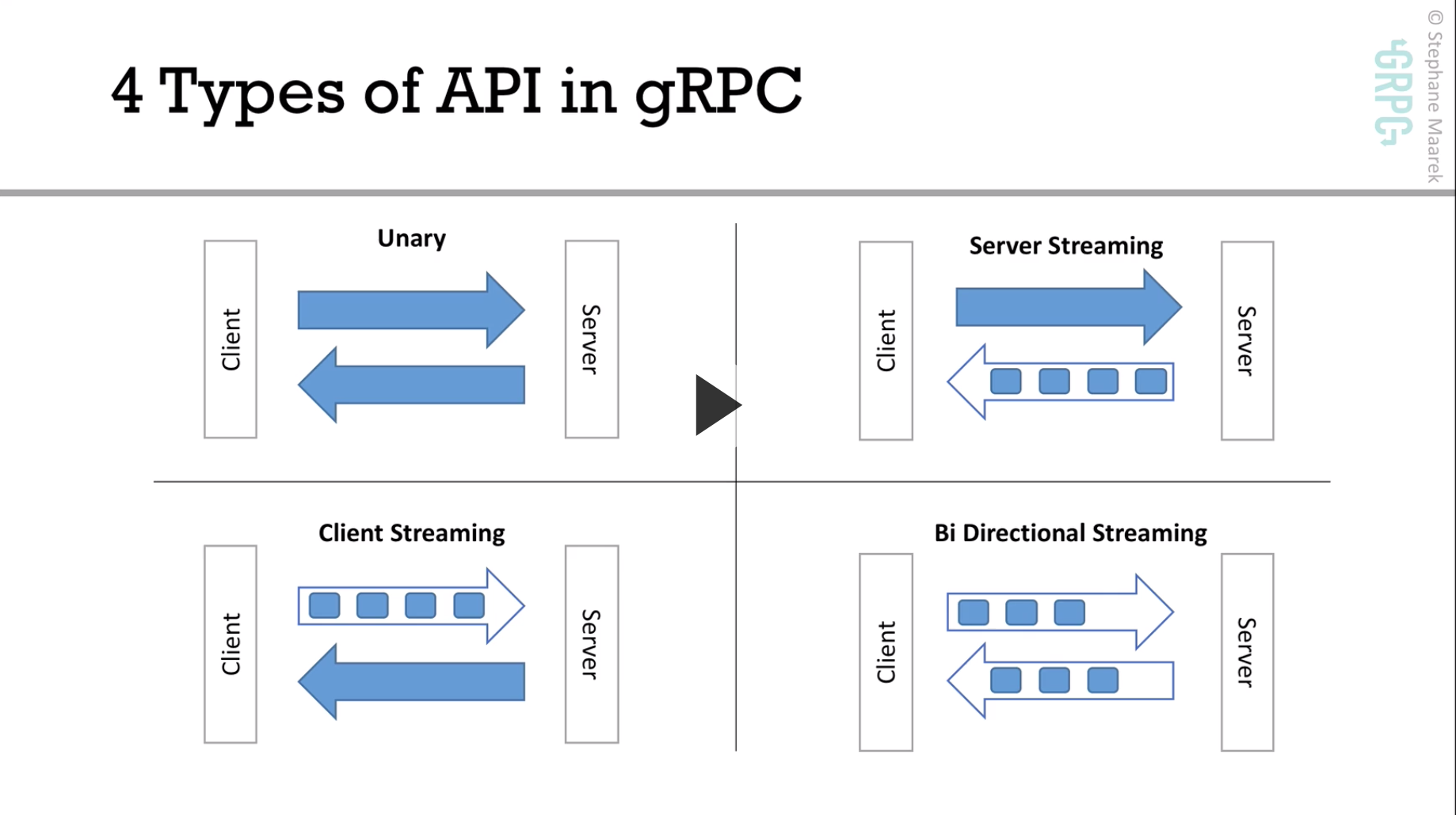 types of api