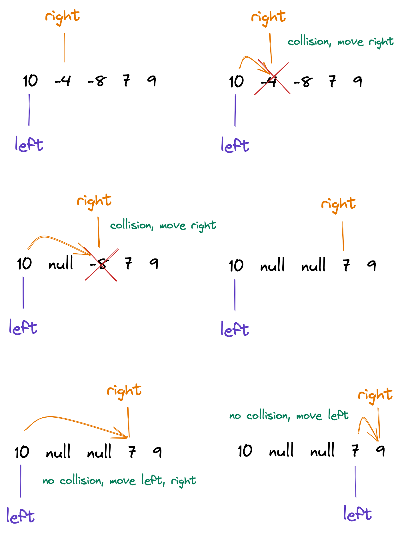 pointer movement